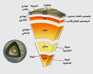 باطن الأرض